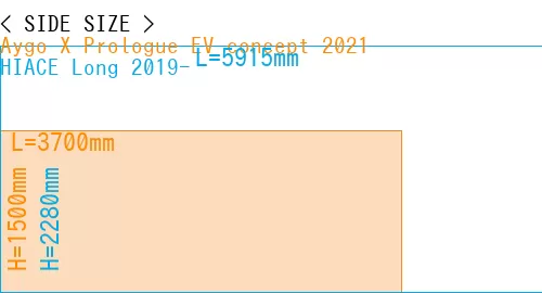 #Aygo X Prologue EV concept 2021 + HIACE Long 2019-
